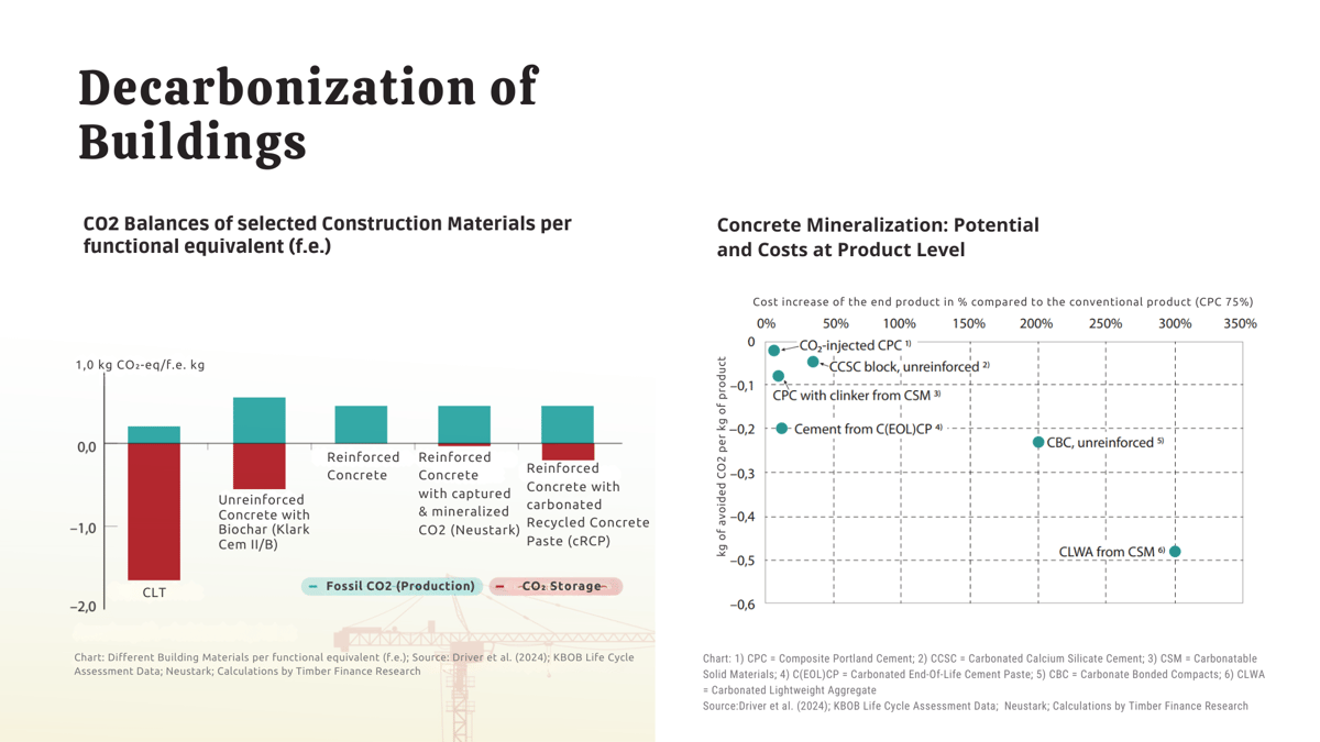 Chart of the Day NL 2025 Q2