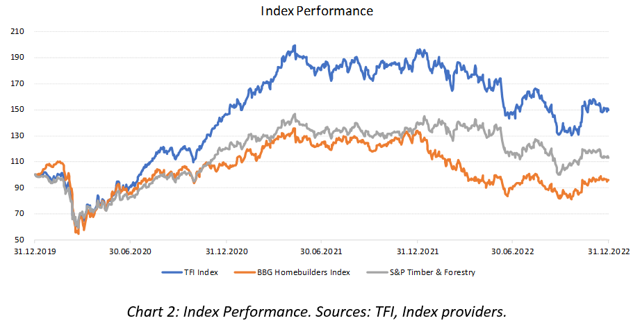 Index Performance-1